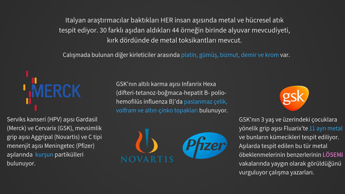 HaydarSarg's tweet photo. @birisi_xyz @Mehmetali_Onel Yeni değil ki! Aşılar zehir kaynıyor.

1954 Nöroloji yayını, EPİLEPSİ yapsın diye ALÜMİNYUM veriliyor. 12 yıllık deney sonucu 👇
https://t.co/zjdS8np3yX

2021 Kasım FDA - CDC aşı içerik listeleri.👇
https://t.co/JQEUuj2bzc
👇
https://t.co/7mQ4MwLZhy

https://t.co/9vY1z92F0M https://t.co/lBSqYRB5Ah