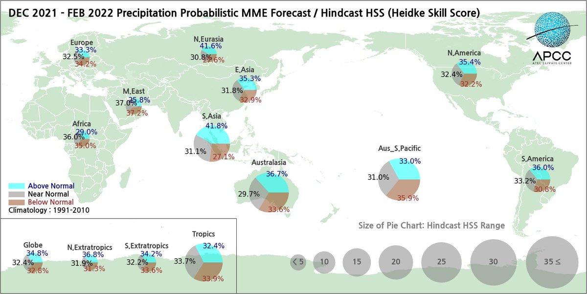 apcc21's tweet photo. And finally, take a look at our global summary graphics that show the probabilistic forecasts in an easy to understand format.

#globalsummary #globaloutlook #probabilisticforecast #climateoutlook #APCC #seasonalforecast #climateinformation #prediction #MME #MultiModelEnsemble https://t.co/GDinMNsYrv