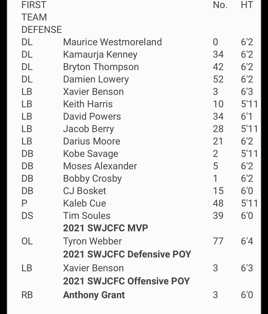 Davidpowers_24's tweet photo. I’m blessed to be honored First Team All-Conference Linebacker ‼️‼️ @CoachGuillot @coachryantaylor @CiscoWranglerFB https://t.co/FaQMtGKJbN