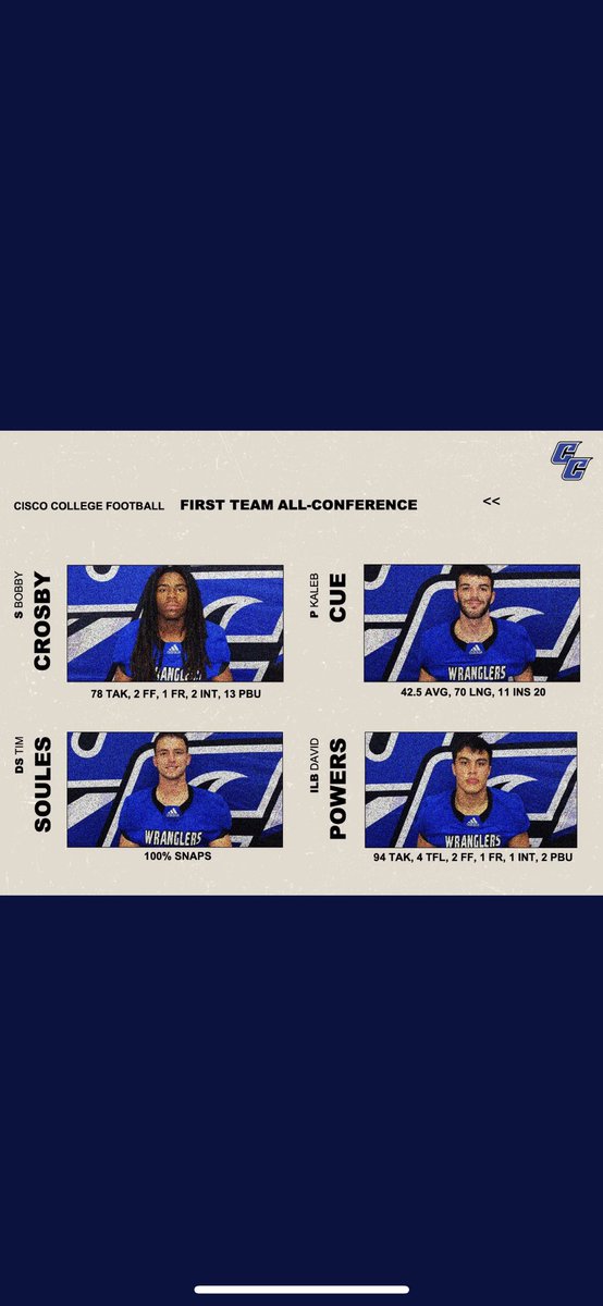 Davidpowers_24's tweet photo. I’m blessed to be honored First Team All-Conference Linebacker ‼️‼️ @CoachGuillot @coachryantaylor @CiscoWranglerFB https://t.co/FaQMtGKJbN