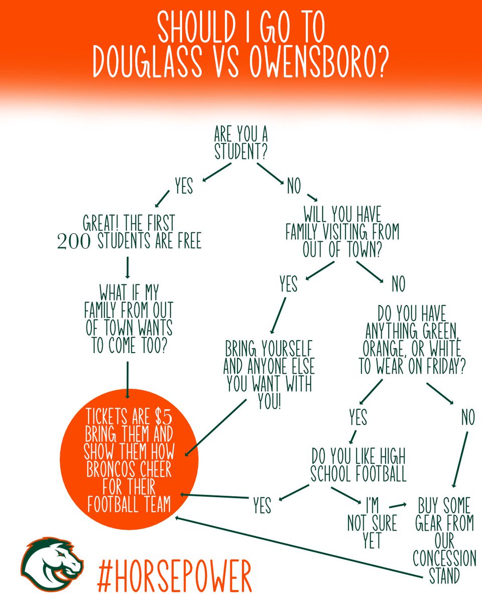 Tag a friend that you are bringing to the game after Thanksgiving! Bring a blanket, bring a heater, or bring some gloves. We want you to cheer loudly for the Broncos! In case you need some help making your decision, use this flow! <a href="/coachnatemcpeek/">Nathan Mcpeek</a>
