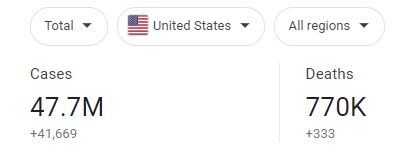 By far the greatest loss of American life in combat was that seen in the Civil War. #COVID19 has now claimed far more lives, and is closing in on the total casualties carnage of the 1860s. No infectious disease in U.S. history has come close, and we are now entering a 5th surge.
