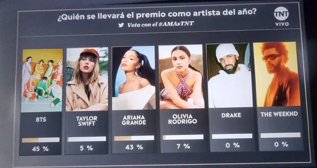 myggenius7's tweet photo. Tamam şimdi farkı açıyoruz siz ne yapacağınızı biliyorsunuz 

#AMAsTNT BTS @BTS_twt https://t.co/STIrLhqLkF