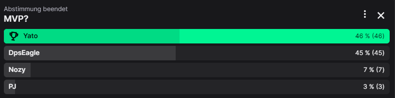 AntarasTv's tweet photo. Paladins Global Charity Tournament Season Two @PgcTofficial #PGCT S2

#MVP #Paladins #Highlights 
#Poll voted by @Twitch #Chat #community https://t.co/E0X4BEpdFB