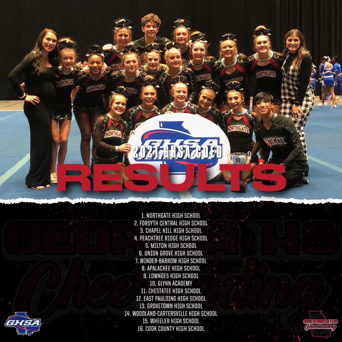 GeorgiaHSCheer's tweet photo. 2021 GHSA State Championship Full Results 
#ghsacheer2021 https://t.co/SpylyMlQ8A