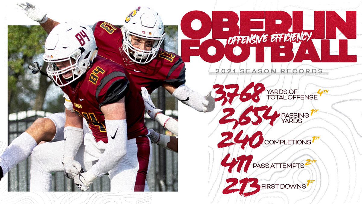 CoachO_2ndSznQB's tweet photo. @Yeo_Football Offense did some impressive things in year 1
Set a great foundation for the future

#1 All Time in Passing Yards
#1 All Time in total completions
#1 All Time 1st downs in a season

#WelcomeToElite https://t.co/O070gSEkta