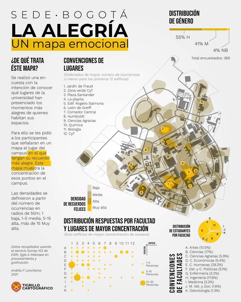 MiniTigri's tweet photo. Segunda parte de la anterior pieza sobre la tristeza. Campus sede Bogotá de la Universidad Nacional de Colombia, Densidad de recuerdos alegres en el campus. #UNAL #Colombia #Qgis #Inkscape https://t.co/hd9dcDDlNk