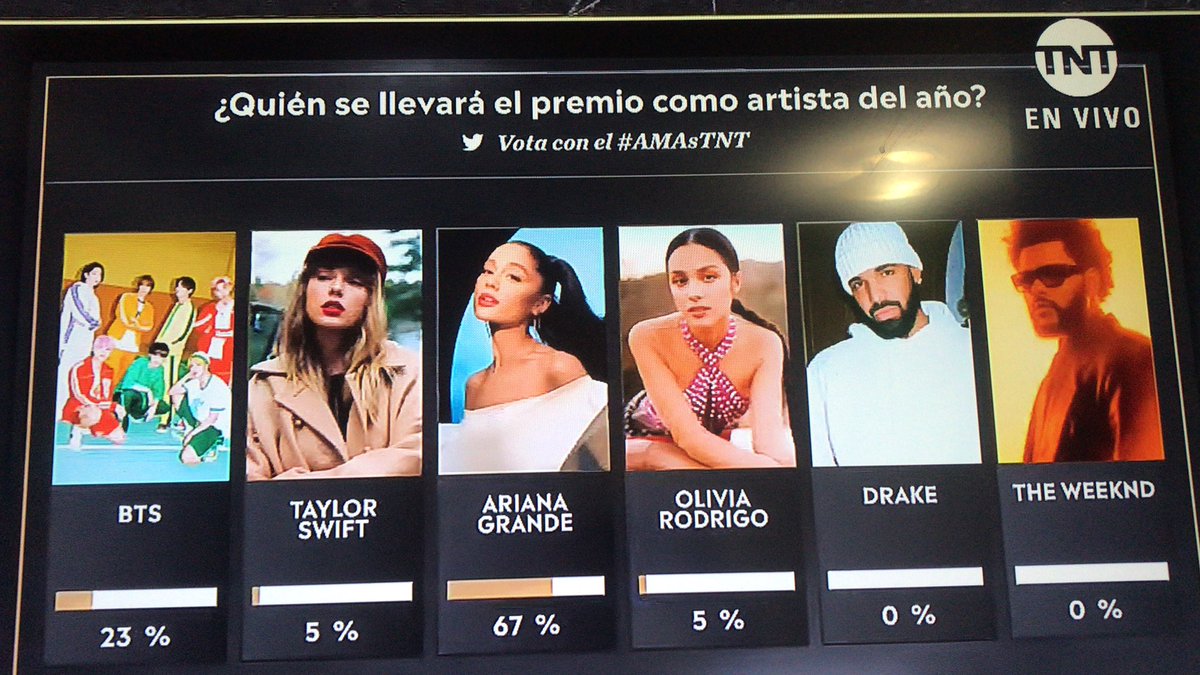 LovelyOfMinnie's tweet photo. GENTE HAY VOTACIONES UTILIZEN LOS HT! LOS RT TAMBIÉN CUENTAN COMO VOTOS! 💜💜

@BTS_twt
#BTS #AMAsTNT https://t.co/0LlcTAMqjZ
