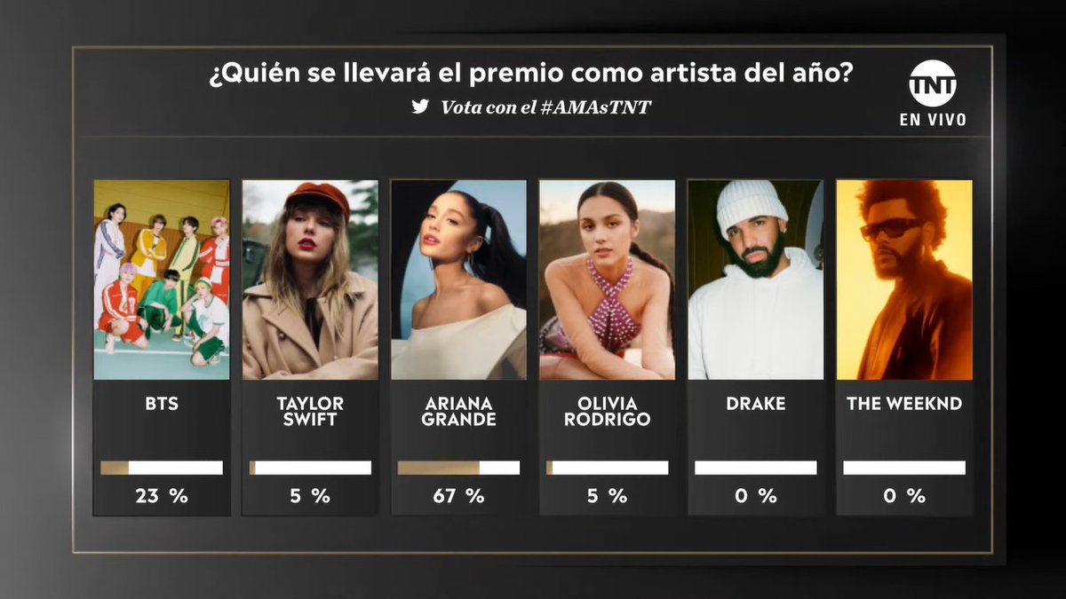 Oylama varmış yayalım 

#BTSxAMAs #AMAsTNT