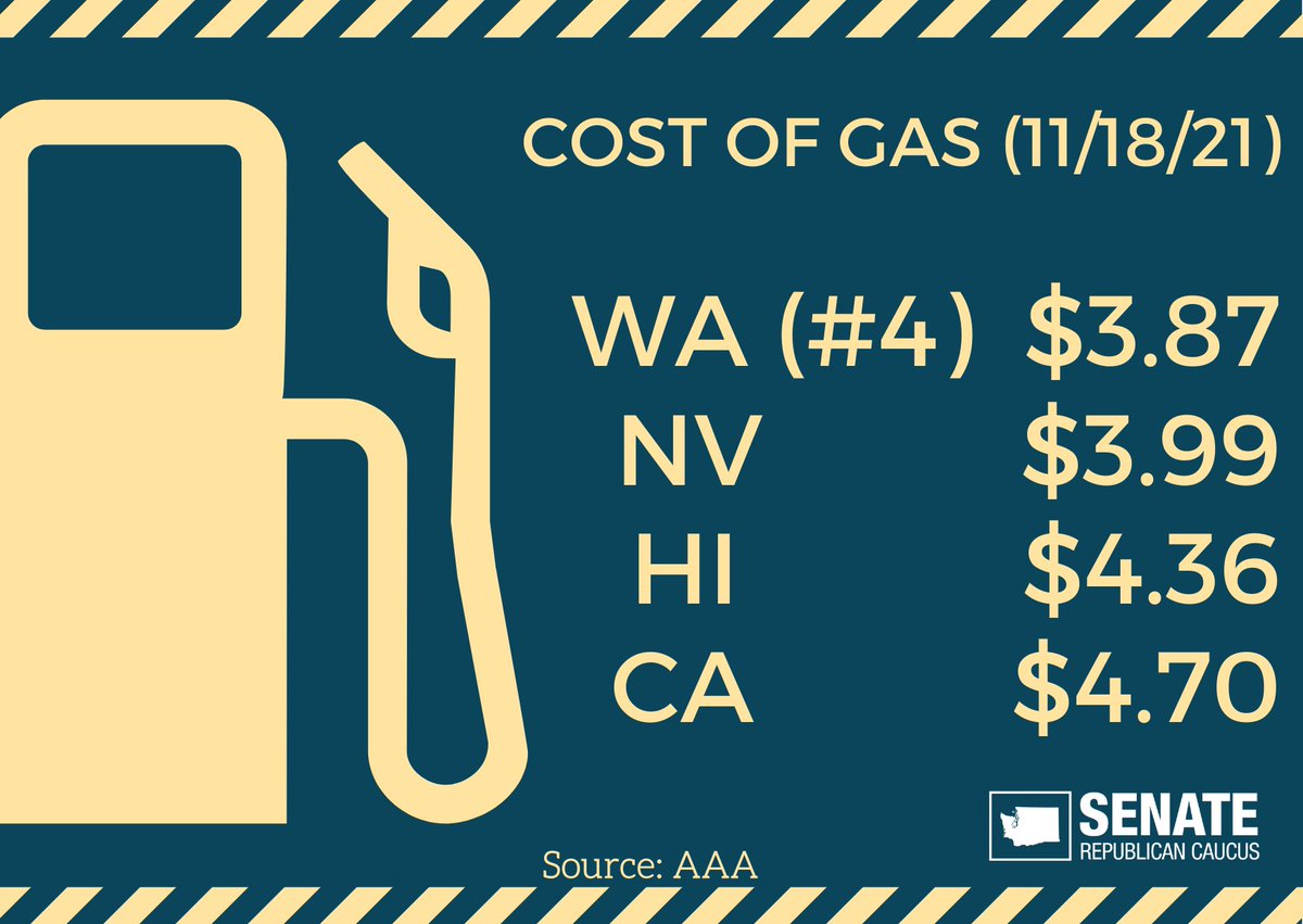 WashingtonSRC's tweet photo. Gas prices are soaring. Washington has the 4th highest cost of gas in the nation. New Democrat carbon taxes will drive prices up another $1/gal, while doing nothing to help our environment. Can you afford this? #waleg #UnaffordableWA
 
Gas prices by state: https://t.co/h6uCEl5crQ https://t.co/CHhLLGueXU