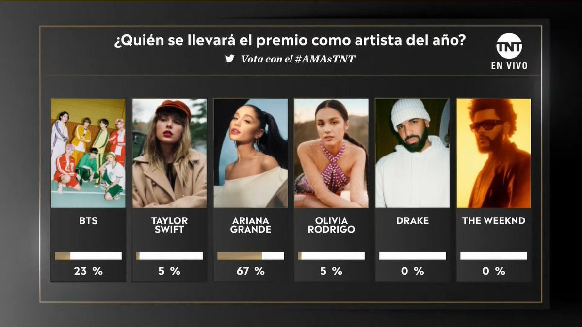 RT &amp; REPLY WITH THE TAGS!!

#AMAsTNT BTS #BTSxAMAs