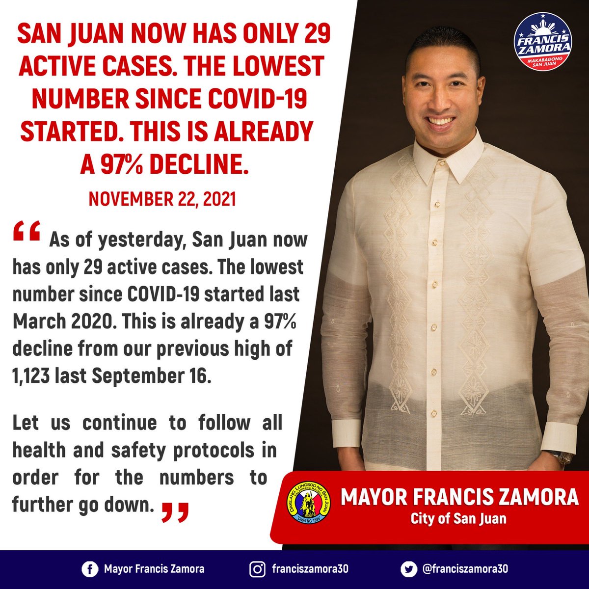 franciszamora30's tweet photo. San Juan now has only 29 active cases. The lowest number since COVID-19 started. This is already a 97% decline. https://t.co/pF3JblcHmN