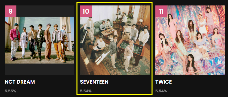 miss_svtmafia's tweet photo. VOTE AND TAKE OVER NOW, CARATS!!! https://t.co/IM6cDl1Th9 https://t.co/mWOszaGosV