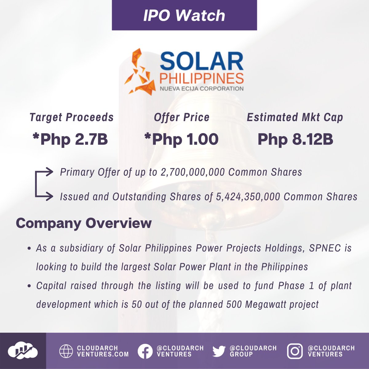 CloudarchGroup's tweet photo. New IPO Alert! Solar Philippines secures IPO approval with target proceeds totaling to Php 2.7B

*Offer price with a maximum of Php 1.00 per share https://t.co/qqK3frHoSz