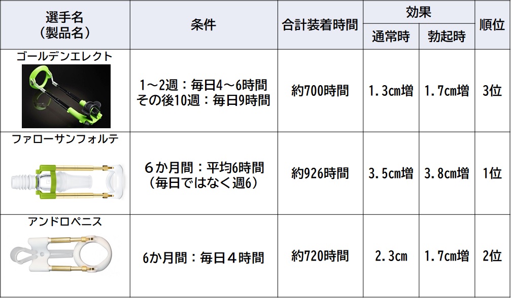 ファローサンフォルテ