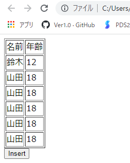 ShinsukeSutou's tweet photo. insertRowとinsertCellの実践。VSCodeとかJavascript のやり方を４か月で相当忘れてて焦った…（なんとか思い出せたので今後は忘れないスパンで進めたいところ）

#YouTubeソムリエAI #protoout #駆け出しエンジニアと繋がりたい #プログラミング初心者 #エンジニアと繋がりたい https://t.co/qM8TIjWxcJ