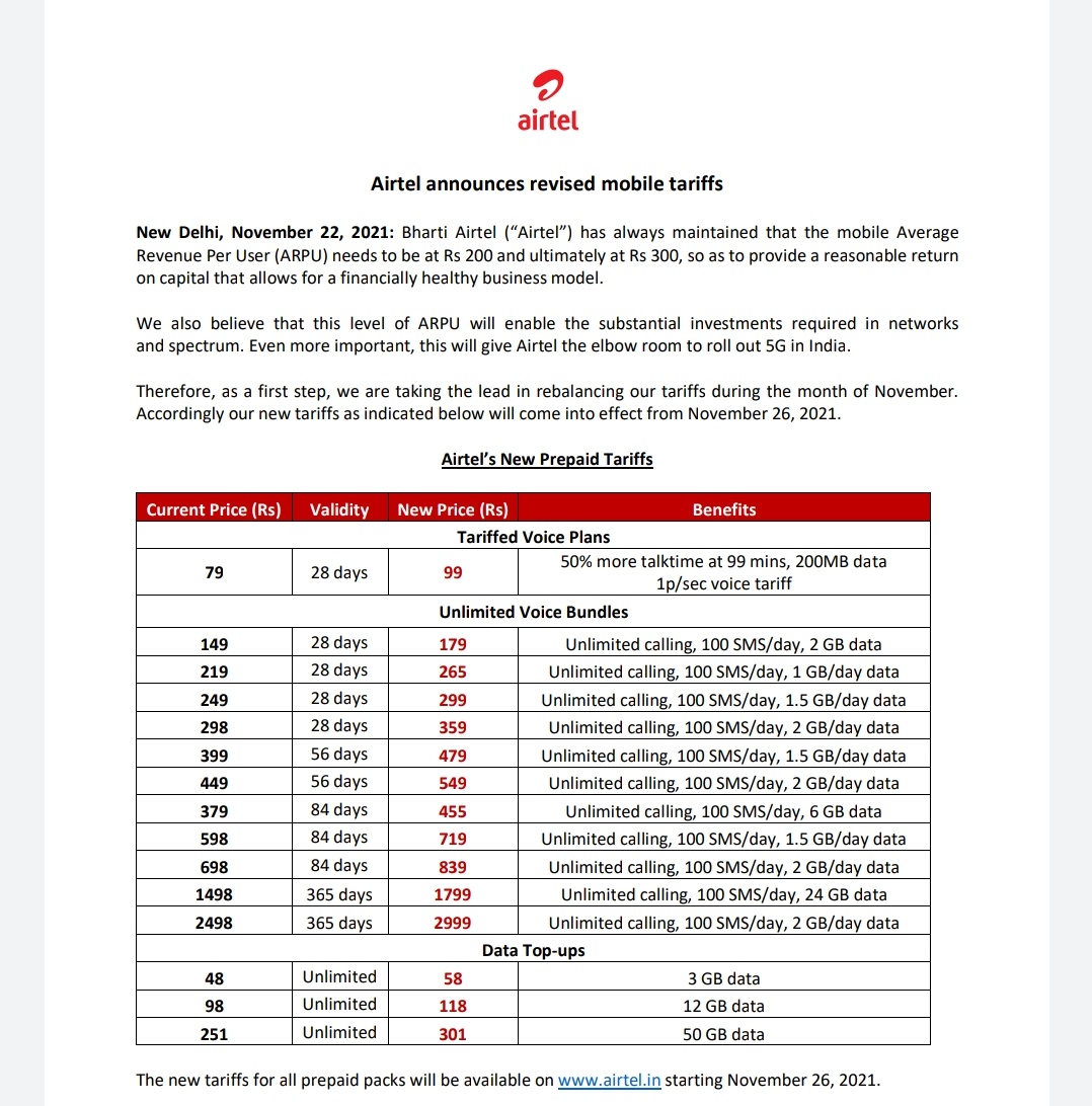 aseemmanchanda's tweet photo. Breaking : Bharti #Airtel hikes Tariffs by 25%. Now Airtel minimum plans starts From Rs 99. Tariffs applicable from 26th November. @airtelnews @CNBC_Awaaz @YatinMota https://t.co/zT6n2PUcIy