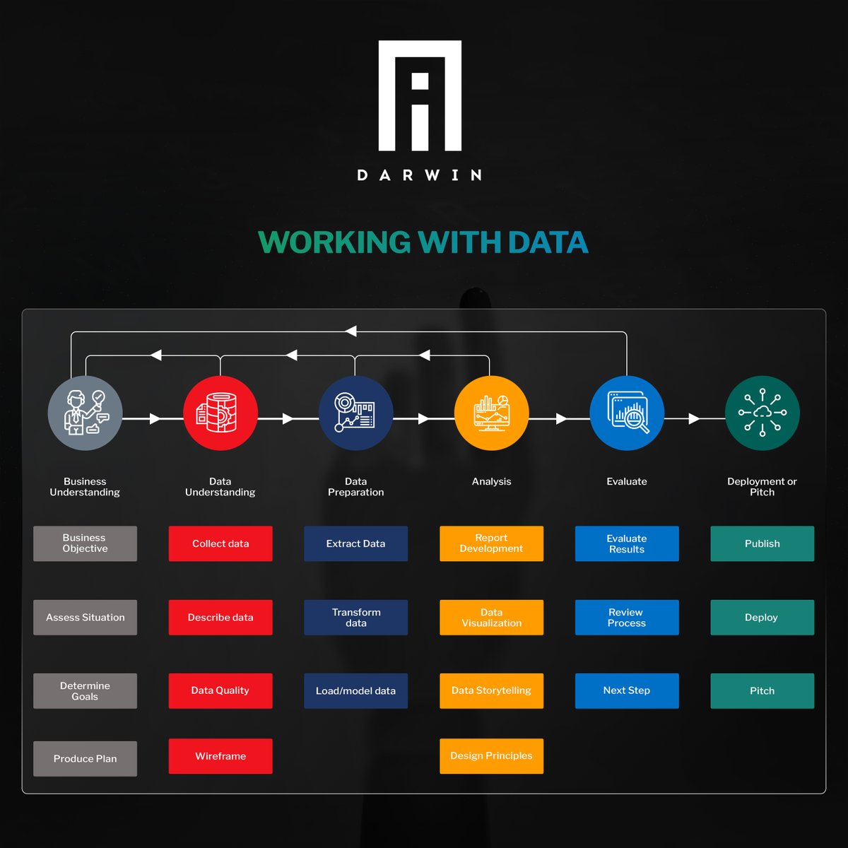AI Darwin tweet media