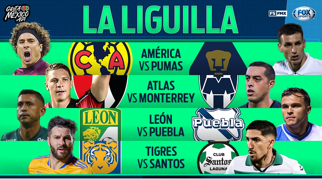 DEFINIDA LA FIESTA GRANDE 🥳⚽️ DEL GRITA MÉXICO A21🗣️🇲🇽 

Se repartieron los últimos cuatro boletos a la #LiguillaxFOX y así se jugarán los cuartos de final👇: 

1⃣ América 🆚 Pumas 1⃣1⃣ 
2⃣ Atlas 🆚 Monterrey 9⃣ 
3⃣ León 🆚 Puebla 7⃣ 
4⃣ Tigres 🆚 Santos Laguna 5⃣ 

#CentralFOX
