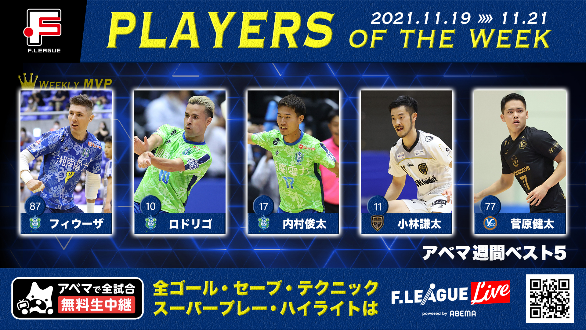 ボルクバレット北九州 Fリーグdiv 1 第14節 アベマ週間ベスト5 に2得点活躍の 小林謙太選手が選ばれました 動画は Abema ビデオへ T Co 3qzsq9wxnx ボルクバレット北九州 アベマ ｆリーグ全試合中継 ｆリーグlive Twitter