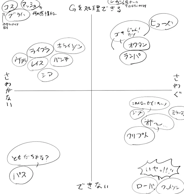 えぺ始めて3ヶ月くらい経ったから改めて描き直した ちょっとレジェンドのイメージが変わりましたね 