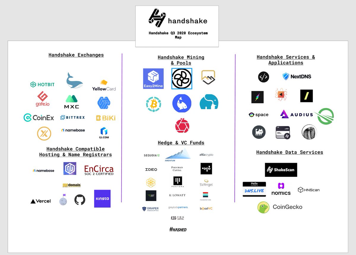 dxpoolofficial's tweet photo. Before we start, learn more about $HNS if you are interested.
https://t.co/8jNdFpTQMG https://t.co/xLLQgZP1or