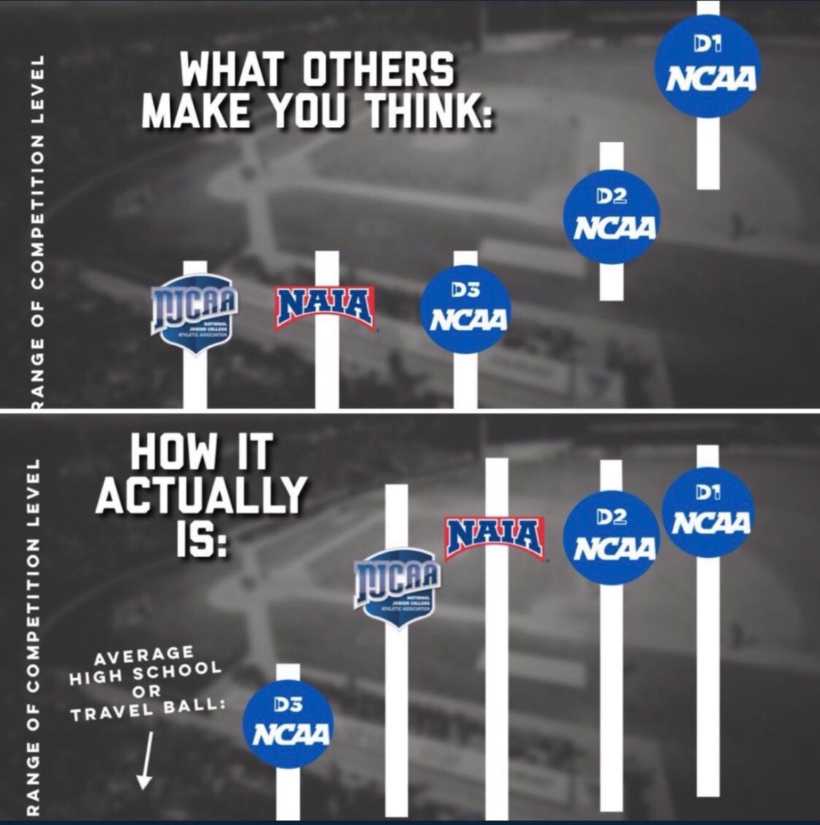 This is the graphic that has inspired our next Twitter Spaces…the first one is wrong but so is the second! We will discuss why that is!