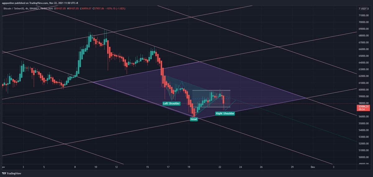 agppengineering's tweet photo. Potential Inverse H&amp;R @ 4H Chart. #BTC https://t.co/nUZkfFdt8v