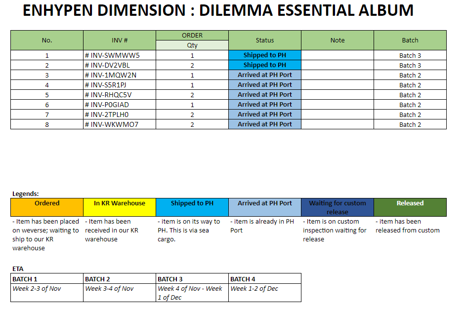 C3erKStoreph's tweet photo. #C3ERUPDATES

Pls see below status of your order for ENHYPEN DIMENSION: DILEMMA ESSENTIAL ALBUM. Look for your INV #.

Batch 2 already in PH port.

Check the updates here: https://t.co/y3axtCTjsB

#C3ERGO #ENHYPEN #DIMENSION_DILEMMA https://t.co/eBxfi8iKgk