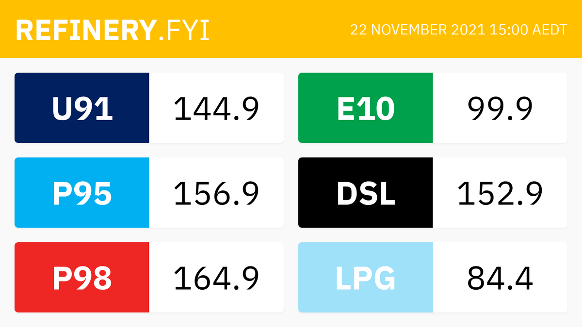 RefineryFYI's tweet image. ⚠️ Fuel Price Alert

🔻 E10: 99.9 (-43.0)

🔗 For more information visit refinery.fyi