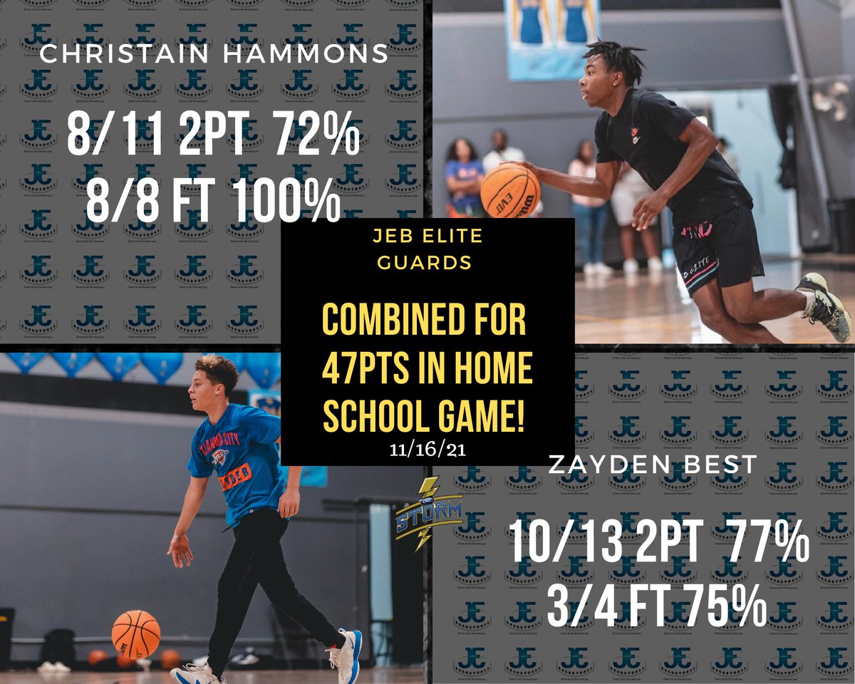 JE_Basketball2's tweet photo. ๐น JEB Elite guards @christainhammons & @BestZayden were in straight attack mode in their last game ๐ค๐ค falling 3 points short of 50 ๐คฏ๐คฏ๐คฏ
๐ธ Game tomorrow them 5pm @ Harding Charter.
#ITrainWithJonEllis #JEB #explore #theGRIND #Perseverance #JEBElite #DCTG https://t.co/dl9AK1D74v