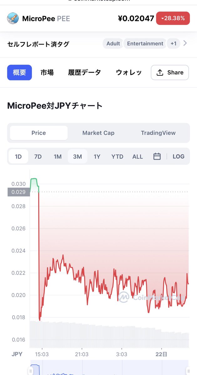 TZlumL3e9qXoRCe's tweet photo. Buy the dip ピー🤣🚀🙌

#micropee https://t.co/TPTlPt9GGE