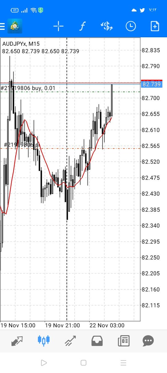 postman01984's tweet photo. #audJPY https://t.co/I6CUy41Vko