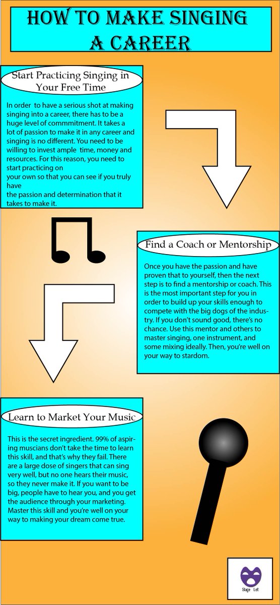 dmcstageleft's tweet photo. Click on this infographic below to learn how you can make singing into a career #singingtips #singingtechniques https://t.co/rzMalwknSC