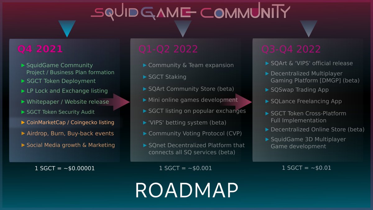 SquidGame Community Official (SGCT) tweet media