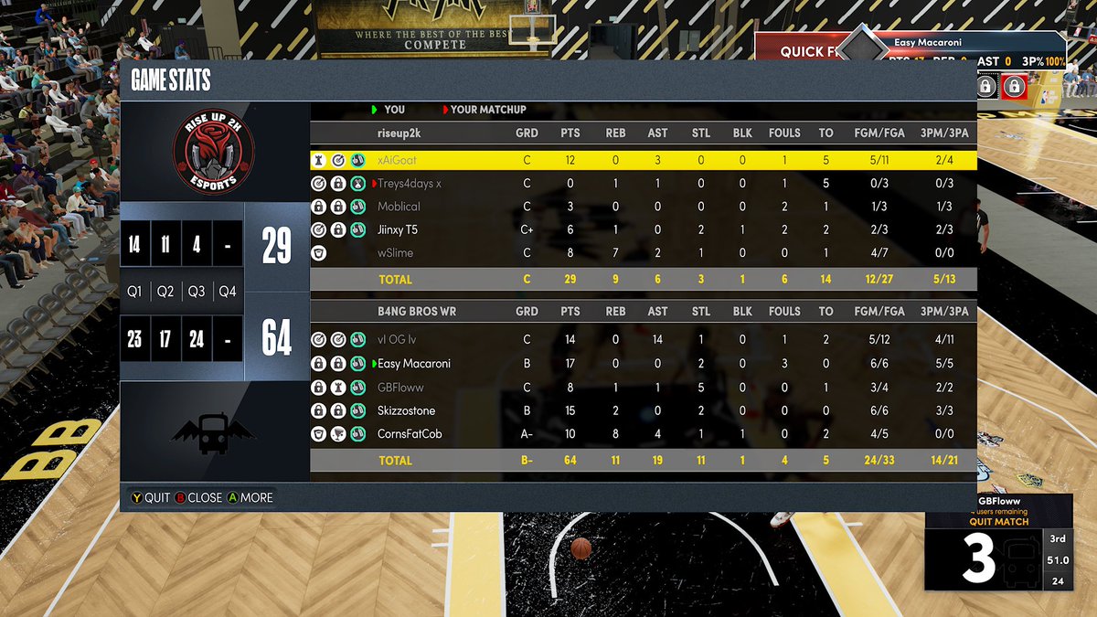 BangBros2k's tweet photo. Our trainer @rileyreidx3 would be proud. The boys were wet out there tonight. 

@OGrandpoppa 
@Easy_Macaroni 
@GBFlow 
@Skizzostone 
@CompCobGod 

#BangBros #LockedIn #NBA2K22 @WRproamleague @youFamousEnough @RankEm_ @giannamichaels https://t.co/xZ3QVL9e95