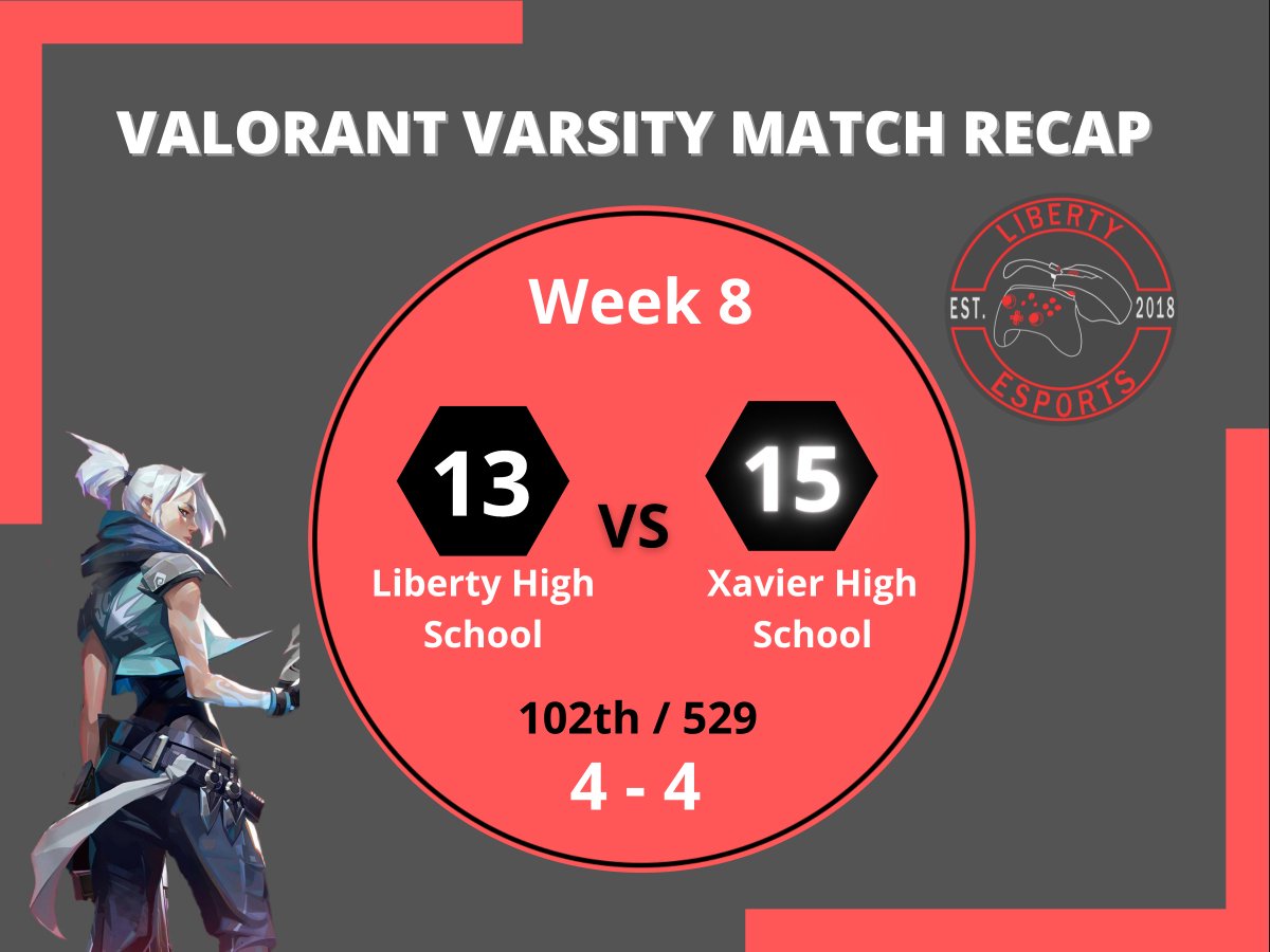 lhsesps's tweet photo. This marks the end of the Fall 2021 Season! Thank you to everyone who competed and great job to Trent Walker for qualifying for playoffs!
#LibertyLearns #ourFISDStory #HSEL #Esports @ChrisDHam 

- JV Valorant played another game this week against Parish High School, winning 13-4 https://t.co/XVuKHVLQH1