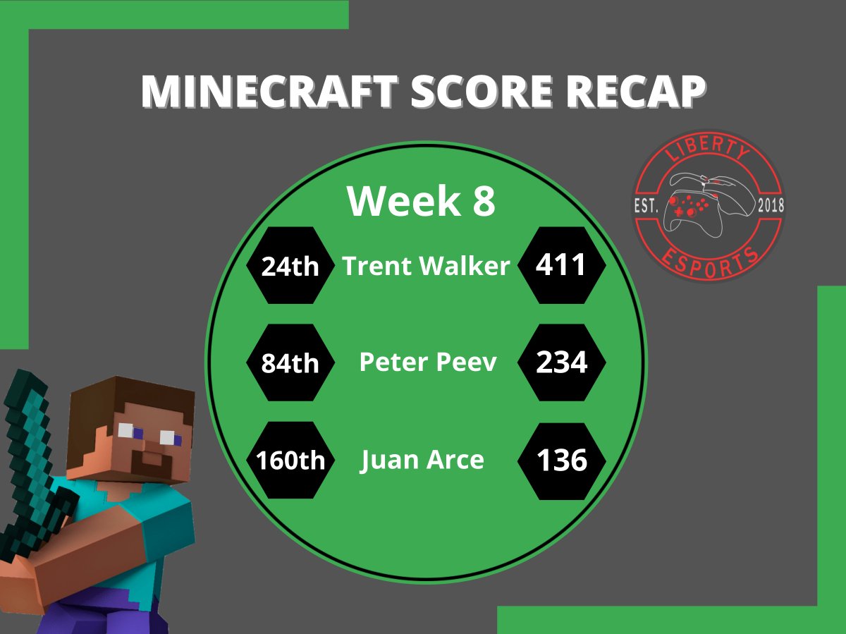 lhsesps's tweet photo. This marks the end of the Fall 2021 Season! Thank you to everyone who competed and great job to Trent Walker for qualifying for playoffs!
#LibertyLearns #ourFISDStory #HSEL #Esports @ChrisDHam 

- JV Valorant played another game this week against Parish High School, winning 13-4 https://t.co/XVuKHVLQH1