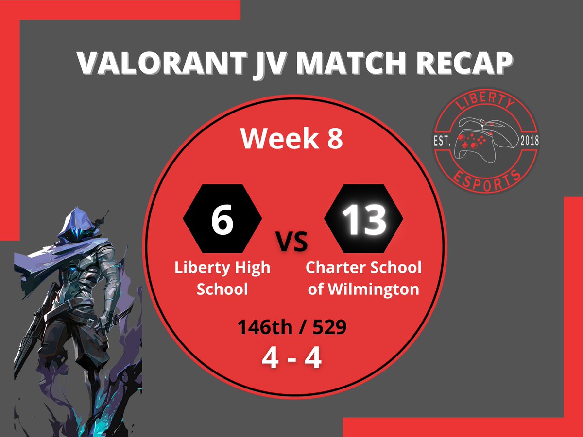 This marks the end of the Fall 2021 Season! Thank you to everyone who competed and great job to Trent Walker for qualifying for playoffs!
#LibertyLearns #ourFISDStory #HSEL #Esports <a href="/ChrisDHam/">Chris Ham</a> 

- JV Valorant played another game this week against Parish High School, winning 13-4