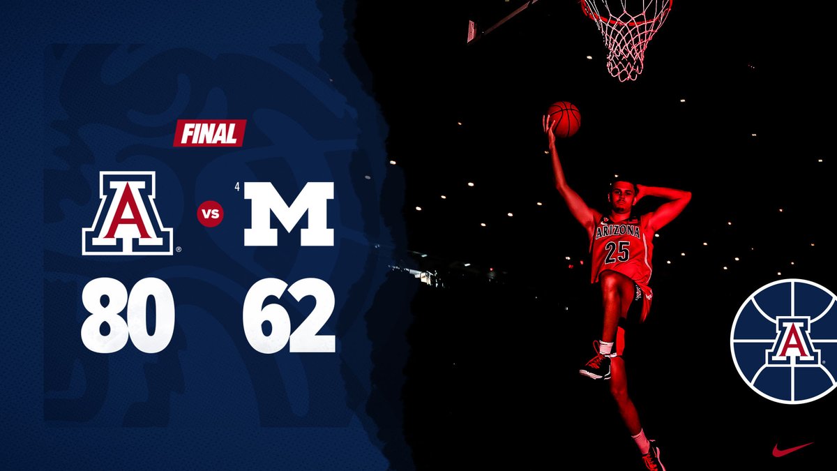 ArizonaMBB's tweet photo. Statement = made 😤

The Cats are Roman Main Event Champions!

#BearDown https://t.co/szfLVfraYD