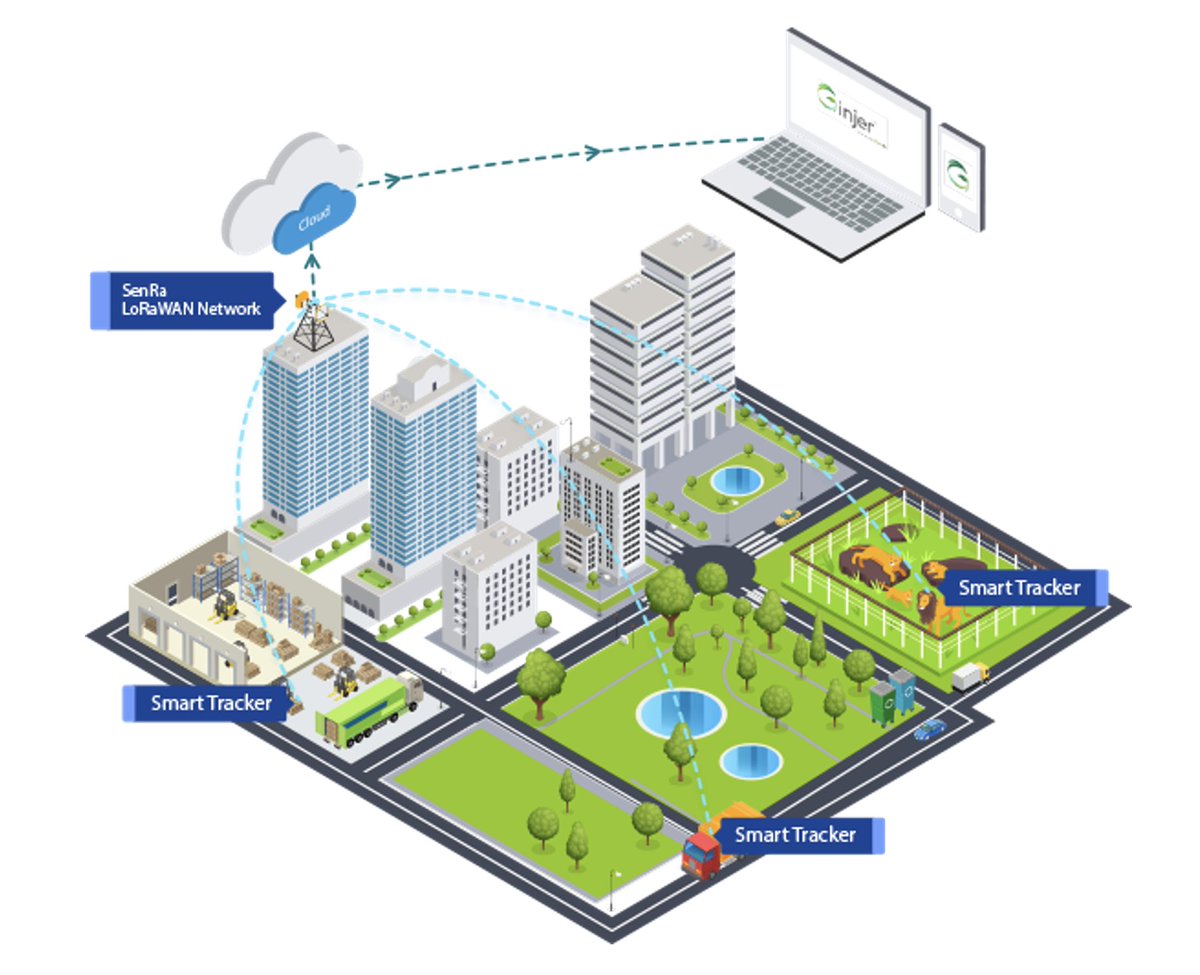 _touio_india's tweet photo. In this digital world, finding smart solutions is essential! @senraco gives you #uFind for all your #tracking needs. With the power of #LoRaWAN, real-time analytics &amp; low-cost devices, uFind enables you to easily track your valuable assets. https://t.co/D8zOMMqzKR @LoRaAlliance https://t.co/3lyIbffqAl