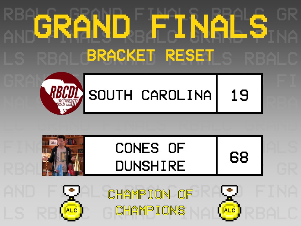 ZippyZoopers's tweet photo. It's time to reveal the winner of the 3rd installment of the #RBALC, and it's Cones of Dunshire! Cones climbs out of the losers bracket to take the crown after resetting the bracket! https://t.co/Wf1ENi7WvT