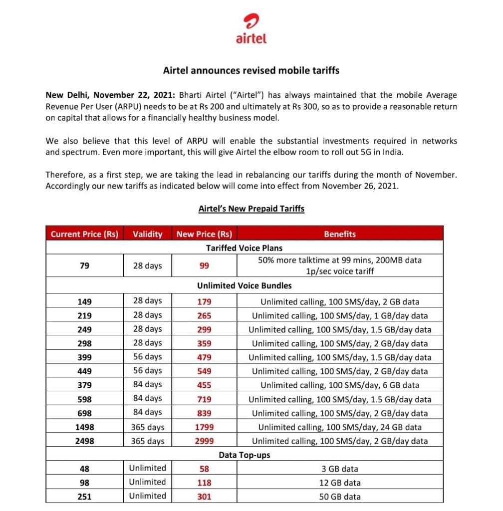 ASHOKSONGRA00's tweet photo. @airtelindia आपने अब लुटमार शुरू कर दी है 
अब हम @Airtel_Presence  से सिम को पोर्ट कर रहे हैं 
नयी कम्पनी @reliancejio 
#9358725591 my no https://t.co/DWiGD99Gkb