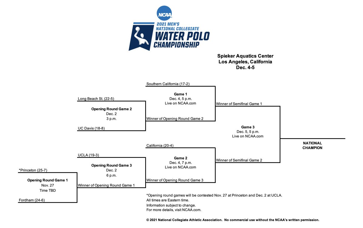 NCAA_Water_Polo's tweet photo. https://t.co/0VczBpFyP2