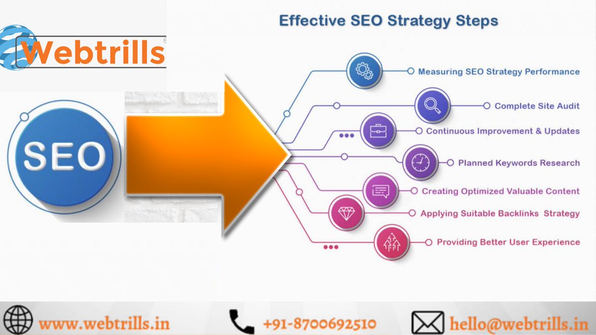 webtrillsdotin's tweet photo. Effective Search Engine Optimization (SEO) strategy to help your business grow.
-------
Contact us at-
Visit us- https://t.co/56ejcWdwu8
Call us- +91-8700692510
Mail us - hello@webtrills.in
#webtrills #seo #searchengine #searchengineoptimization #seostrategy #seosteps https://t.co/f8h4Sd2xp5