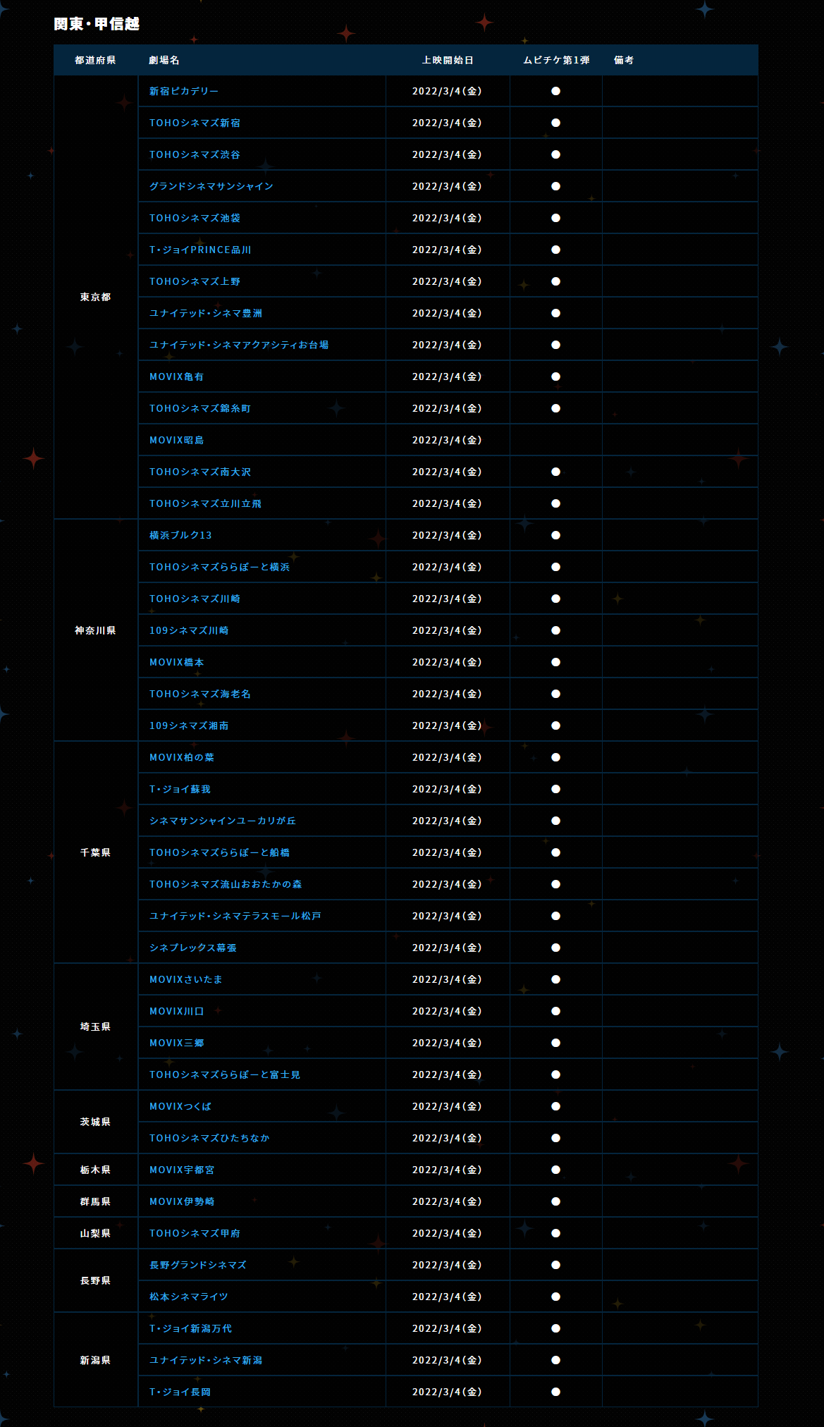 公式 アニメ あんさんぶるスターズ Road To Show 前売券情報 11 22 火 祝 より 特典付き劇場前売券 第1弾 オリジナルクリアファイル A5 付きムビチケカード 全国の公開劇場 メイジャー ウェブサイト にて発売開始です 上映劇場にて