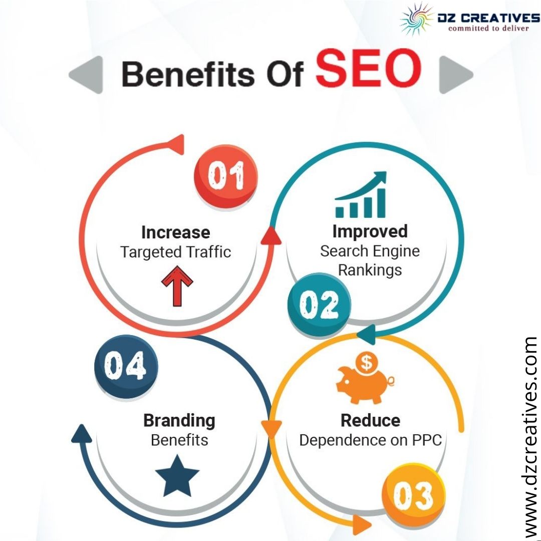 DZ_Creatives's tweet photo. “Build relationships, not links.”
If you have any enquery, Let us connect at +91-9891015349 or mail us at connectus@dzcreatives.com
#dzcreatives #seo #searchengine #localseo #organicseo #smsmsrketing #bulksms #godigital #digital #onlinemarketing #ecommerce #webdevelopment https://t.co/erS5B4C7Hv