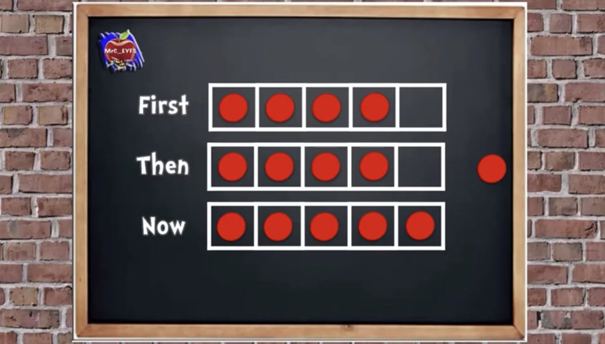 MrC_EYFS's tweet photo. This week we’re looking at #OneMore using a five frame. We’re thinking a bit deeper using the words ‘First’, ‘Then’ & ‘Now’
Link in bio
#More #1More #10MinuteMaths #Maths #EYFS #EarlyMaths #EarlyNumeracy #MasteryMaths #EYFS #EarlyYears #School #EarlyLearningGoals #Teaching https://t.co/bymAU7QLqE