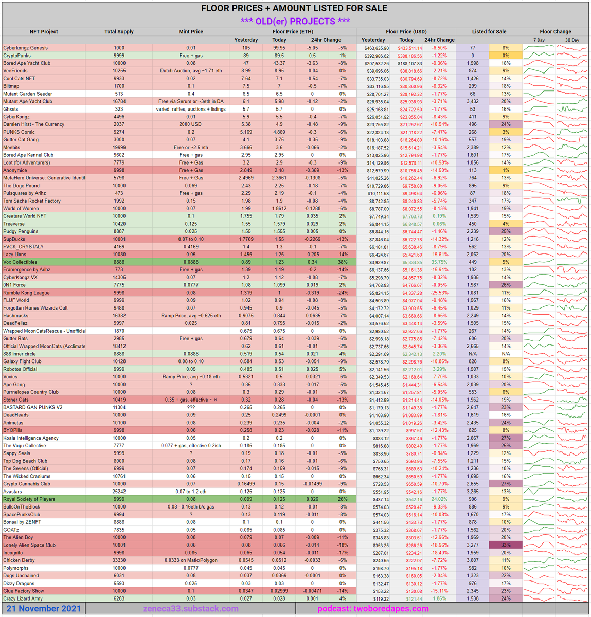 Zeneca🔮 tweet media