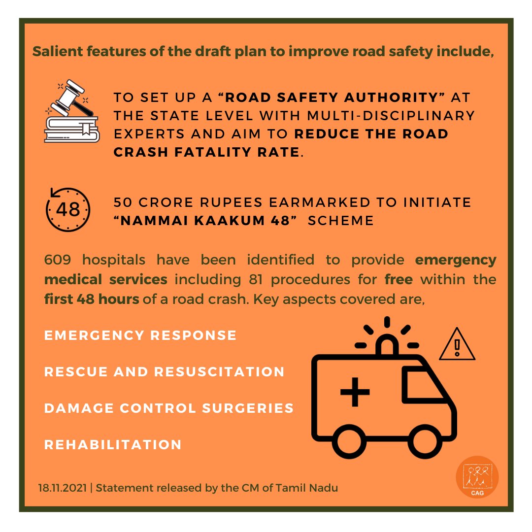 CAGChennai's tweet photo. Stressing the importance of reducing the fatality rate in #TamilNadu which is at 23.9% per lakh population, CM @mkstalin proposed various #roadsafety initiatives &amp; schemes. We welcome this move &amp; encourage the State to action it with immediacy. 
#StreetsForLife #PostCrashResponse https://t.co/MR9reskLrO